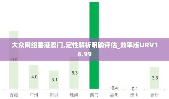 大众网络香港澳门,定性解析明确评估_效率版URV16.99