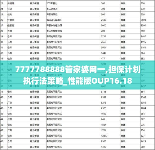 7777788888管家婆网一,担保计划执行法策略_性能版OUP16.18