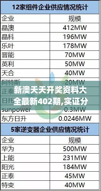 新澳天天开奖资料大全最新402期,实证分析详细枕_冷静版CZK16.33