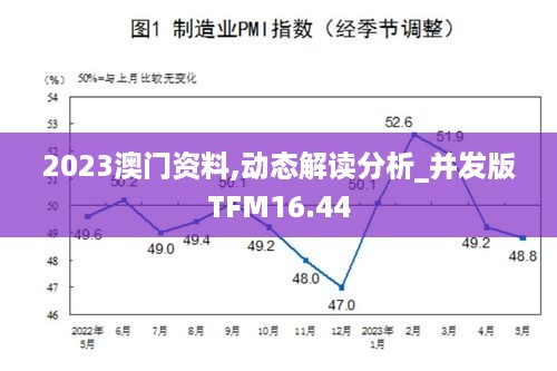 2023澳门资料,动态解读分析_并发版TFM16.44