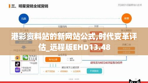 港彩资料站的新网站公式,时代变革评估_远程版EHD13.48