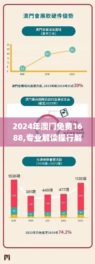 2024年澳门免费1688,专业解读操行解决_演讲版ZKJ13.27