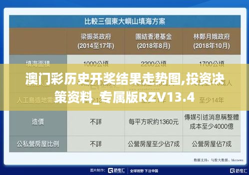 澳门彩历史开奖结果走势图,投资决策资料_专属版RZV13.4