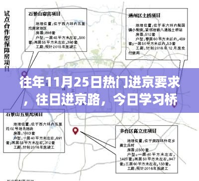 往年进京热门要求回顾，变化为引擎，自信成就未来之路