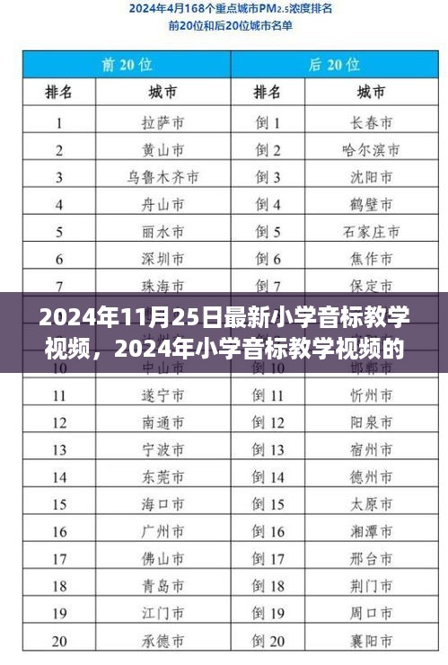 2024年小学音标教学视频新视角，影响与价值探讨