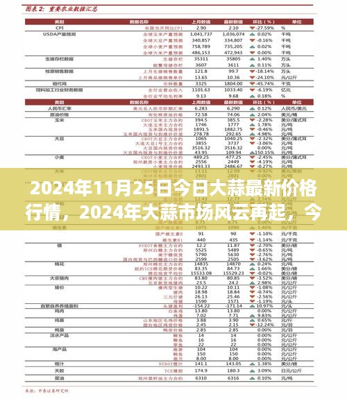 2024年大蒜市场风云再起，最新价格行情深度解析