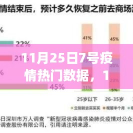 11月25日7号疫情热门数据全面解读与产品评测报告