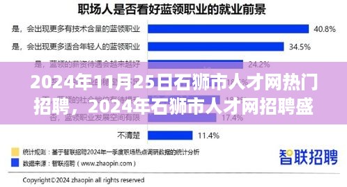 探寻人才汇聚背后的故事，石狮市人才网招聘盛典盛大开启，热门招聘一览无余（2024年）