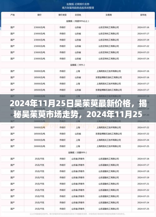 揭秘吴茱萸市场走势，最新价格与深度分析（2024年11月25日）