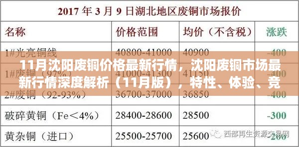 沈阳废铜市场最新行情深度解析，价格走势、特性体验、竞品对比与用户洞察（11月版）