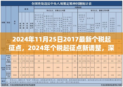 2024年个税起征点新调整详解，规划未来与深入了解