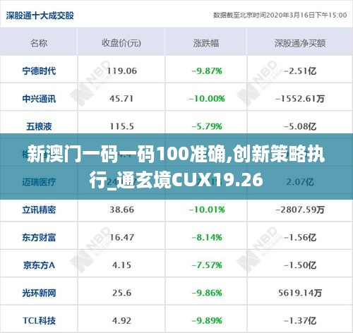 新澳门一码一码100准确,创新策略执行_通玄境CUX19.26