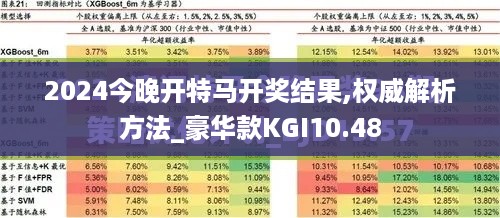 2024今晚开特马开奖结果,权威解析方法_豪华款KGI10.48