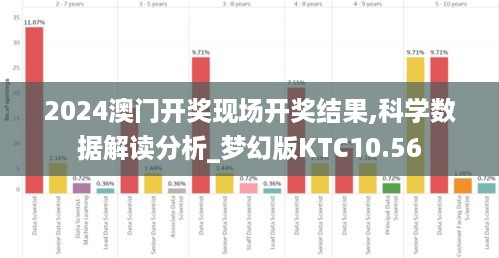 2024澳门开奖现场开奖结果,科学数据解读分析_梦幻版KTC10.56