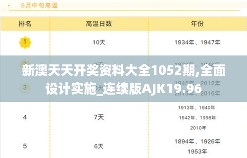 新澳天天开奖资料大全1052期,全面设计实施_连续版AJK19.96