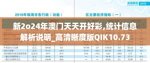 新2o24年澳门天天开好彩,统计信息解析说明_高清晰度版QIK10.73