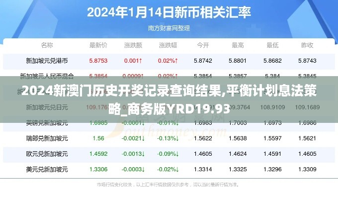 2024新澳门历史开奖记录查询结果,平衡计划息法策略_商务版YRD19.93