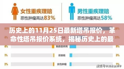 揭秘历史塔吊技术革新，最新塔吊报价系统体验之旅与革命性技术揭秘