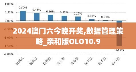 2024澳门六今晚开奖,数据管理策略_亲和版OLO10.9