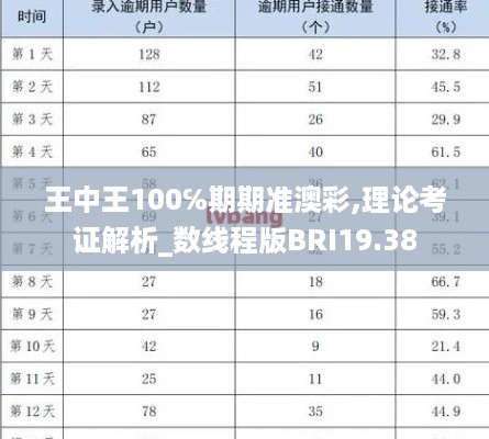 王中王100℅期期准澳彩,理论考证解析_数线程版BRI19.38