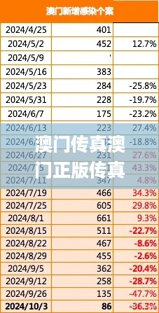 澳门传真澳门正版传真内部资料,详细数据解读_黑科技版CBZ10.24