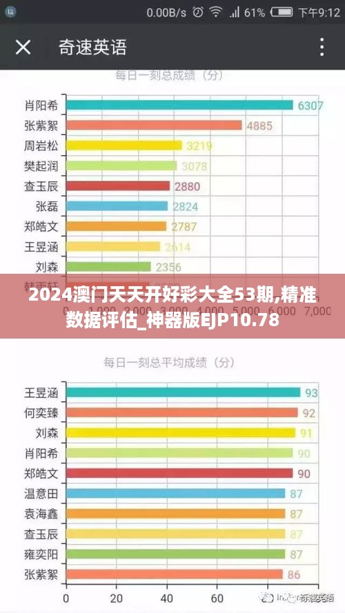 2024澳门天天开好彩大全53期,精准数据评估_神器版EJP10.78