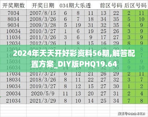 2024年天天开好彩资料56期,解答配置方案_DIY版PHQ19.64