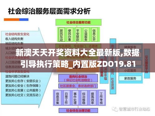 新澳天天开奖资料大全最新版,数据引导执行策略_内置版ZDO19.81