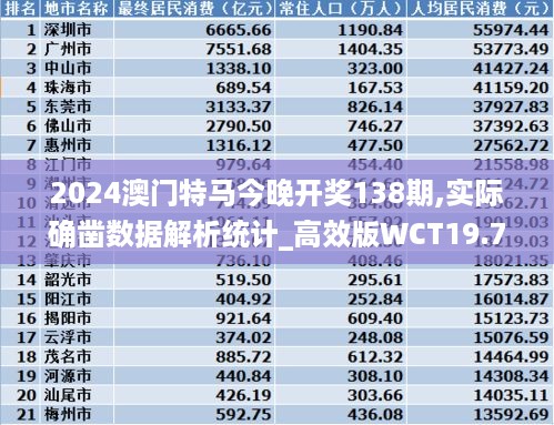 2024澳门特马今晚开奖138期,实际确凿数据解析统计_高效版WCT19.75