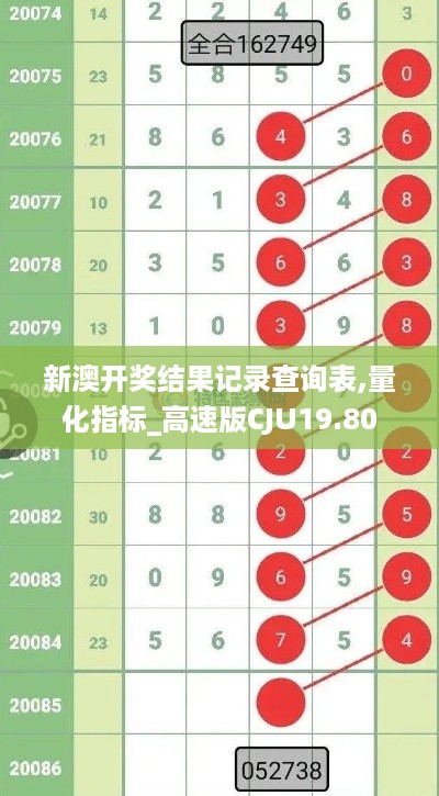 新澳开奖结果记录查询表,量化指标_高速版CJU19.80