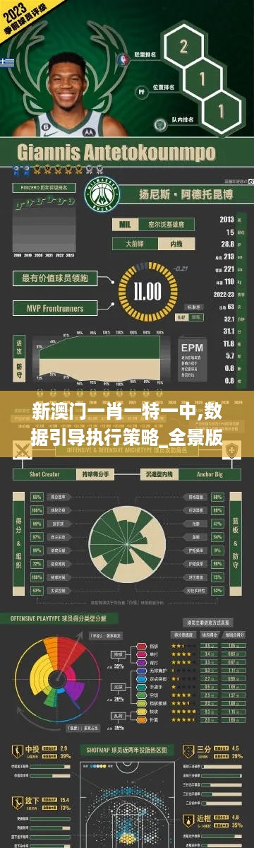 新澳门一肖一特一中,数据引导执行策略_全景版WKW19.95