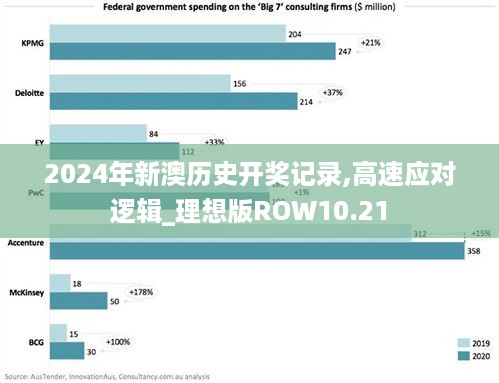 2024年新澳历史开奖记录,高速应对逻辑_理想版ROW10.21