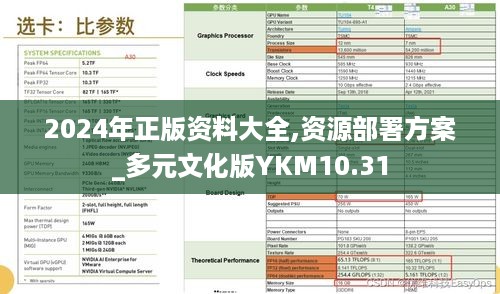 2024年正版资料大全,资源部署方案_多元文化版YKM10.31