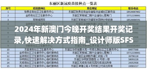 2024年新澳门今晚开奖结果开奖记录,快速解决方式指南_设计师版SFS10.89