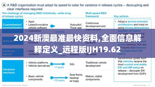 2024新澳最准最快资料,全面信息解释定义_远程版IJH19.62