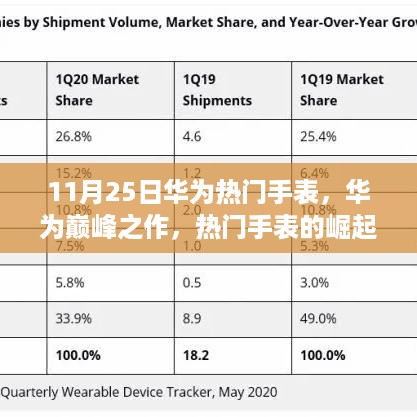 华为巅峰之作，热门手表的崛起与影响——以XXXX年XX月XX日至XX月XX日的时间线见证其成长之路