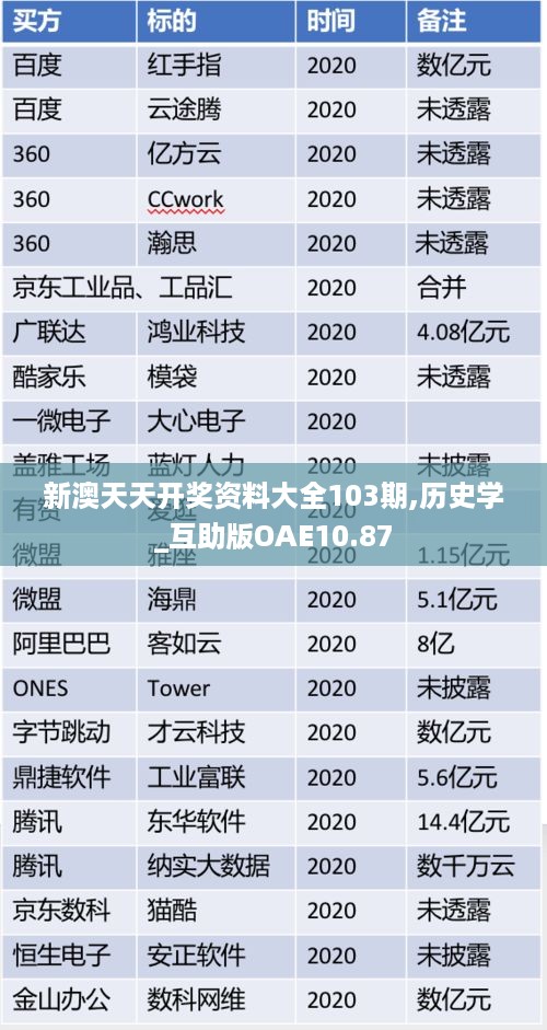 新澳天天开奖资料大全103期,历史学_互助版OAE10.87