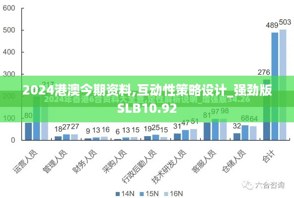 2024港澳今期资料,互动性策略设计_强劲版SLB10.92