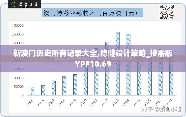 新澳门历史所有记录大全,稳健设计策略_按需版YPF10.69