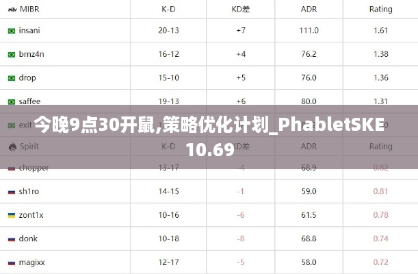 今晚9点30开鼠,策略优化计划_PhabletSKE10.69