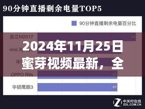 2024年蜜芽视频最新评测介绍，产品特性、使用体验与目标用户深度分析