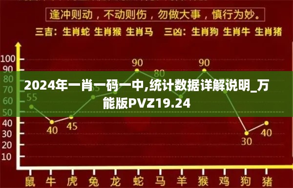 2024年一肖一码一中,统计数据详解说明_万能版PVZ19.24