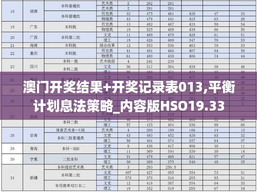 澳门开奖结果+开奖记录表013,平衡计划息法策略_内容版HSO19.33