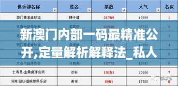 新澳门内部一码最精准公开,定量解析解释法_私人版DWZ19.27