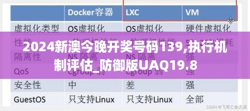 2024新澳今晚开奖号码139,执行机制评估_防御版UAQ19.8