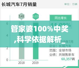 管家婆100%中奖,科学依据解析_TabletOQM19.96