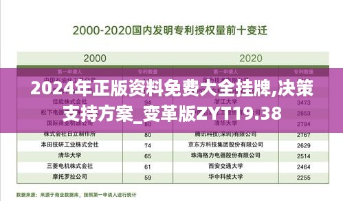 2024年正版资料免费大全挂牌,决策支持方案_变革版ZYT19.38