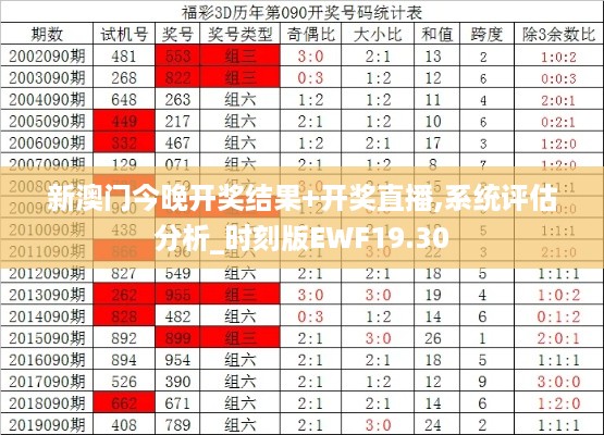 新澳门今晚开奖结果+开奖直播,系统评估分析_时刻版EWF19.30