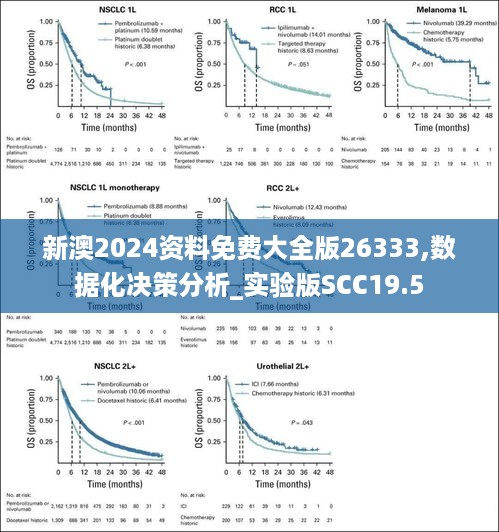 新澳2024资料免费大全版26333,数据化决策分析_实验版SCC19.5