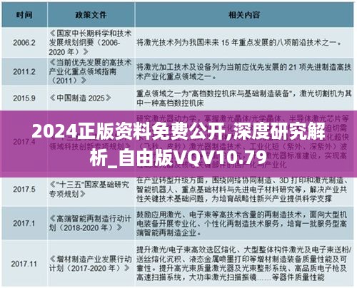 2024正版资料免费公开,深度研究解析_自由版VQV10.79